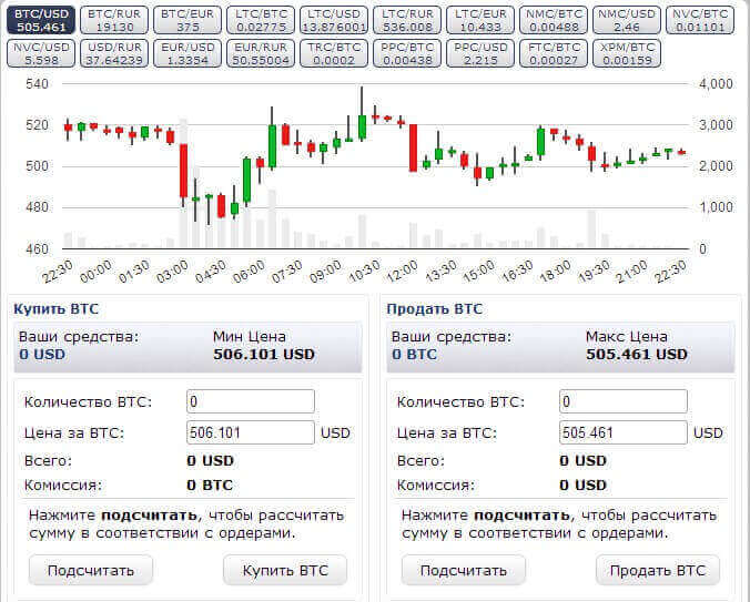 bitcoin price chart 5 years
