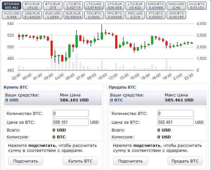 mua bitcoin bằng visa