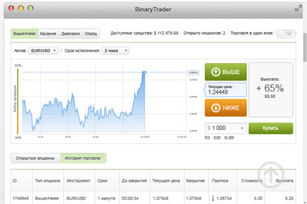 Alpari binary options review free buy sell indicator forex