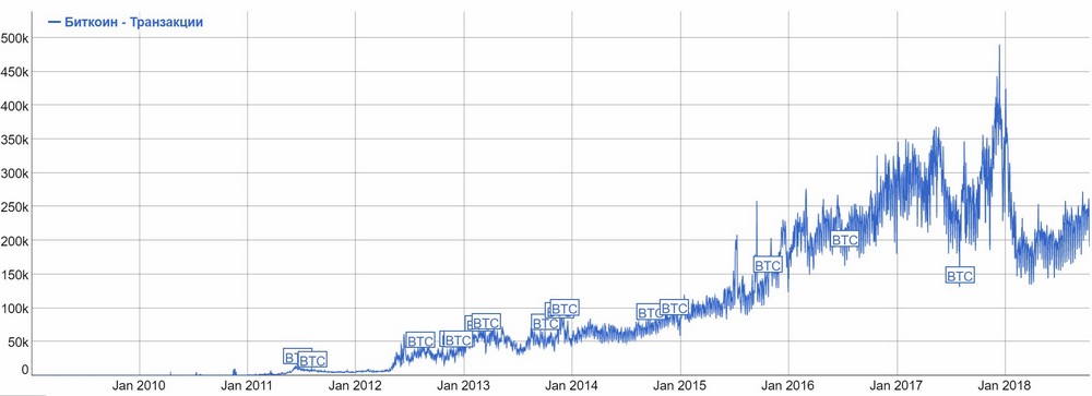 Курс биткоина за год график 2022 rgb bitcoin