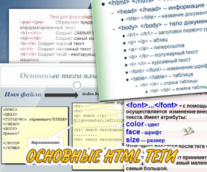 osnovnye tegi html